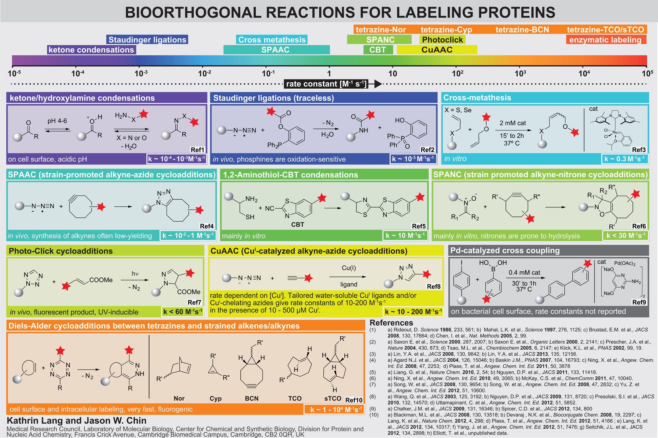 Chem int ed